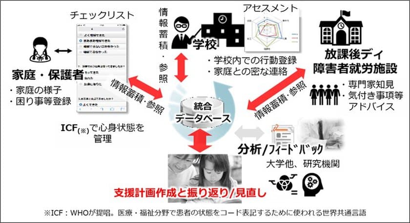 日立ソリューションズ東日本が提供する、
個別教育支援システム「ぴこっと」が
茨城県つくば市の「令和5年度 
つくばスマートシティ社会実装トライアル支援事業」に採択