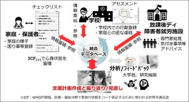 「令和5年度 つくばスマートシティ社会実装トライアル支援事業」