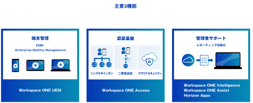 株式会社ウィザースが
デジタル庁のデジタルマーケットプレイス(DMP)に参加し、
Workspace ONE SaaSを提供