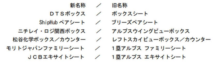 2024年シーズン阪神甲子園球場企画シートの
ネーミングライツ契約を締結