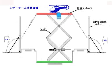 津波避難用昇降機と収納型緩衝杭＆ネット