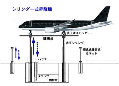 津波避難用大型昇降機と埋込式緩衝杭＆ネット