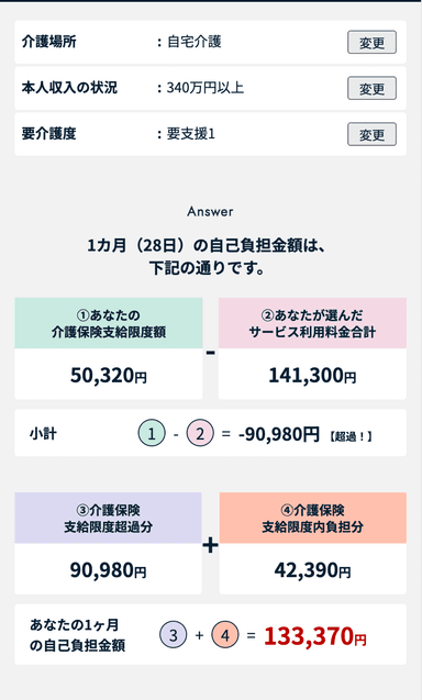 介護費用見積りシミュレーション結果