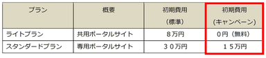 『いきいきラーニング』初期費用