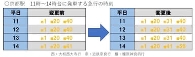 京都駅時刻