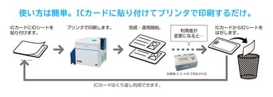 ID Sheetの使い方