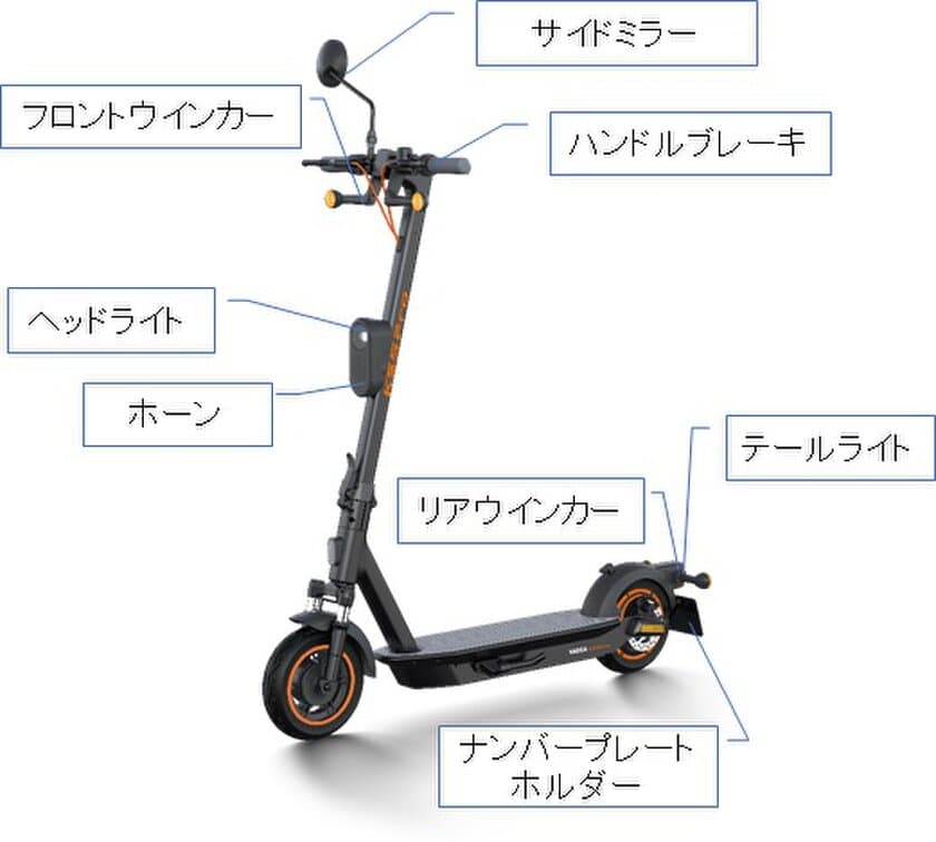 ハセガワモビリティ株式会社、国土交通省による
電動キックボードの違反機体の発表を受け、
安全啓発への取り組みを強化