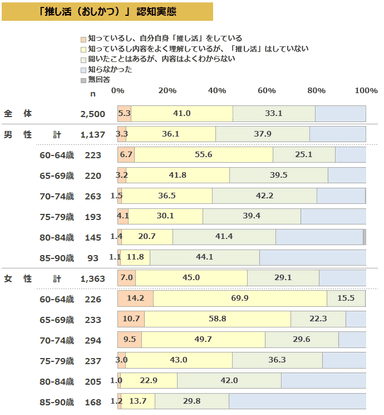 図表1