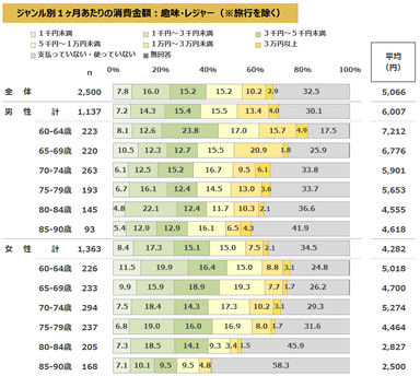 図表3-1