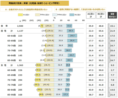 図表4