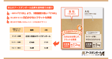 C160とC120の比較