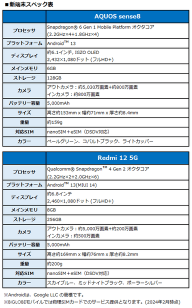 新端末スペック表