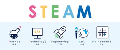 STEAM教育