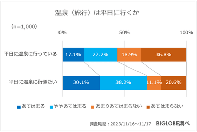 温泉(旅行)は平日に行くか