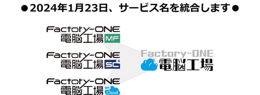 創業以来約30年提供する株式会社エクスが
生産管理システムのサービス名称を
「Factory-ONE 電脳工場」に統一