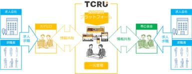 業務連携イメージ図