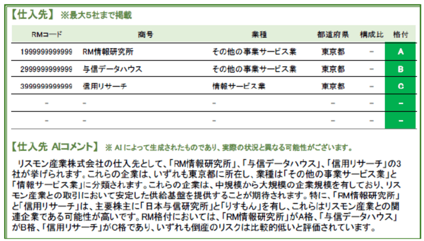 「リスモンAI与信管理PDF」がますます充実　
～取引企業評価の効率化を可能にする与信管理支援レポート、
AI技術を利用したフォーマットアップデートを実施～