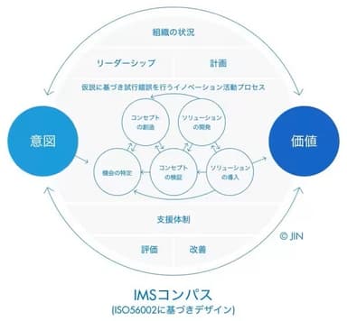 IMSコンパス