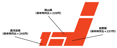 全国・前年同月比 時給上昇額TOP3（2023年12月度）