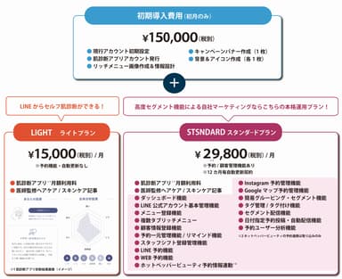 L.I.C.S料金プラン