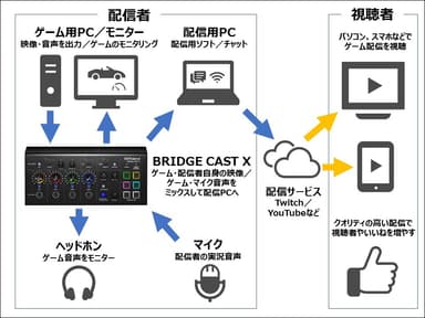 PC2台との接続例