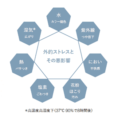 7つのストレス