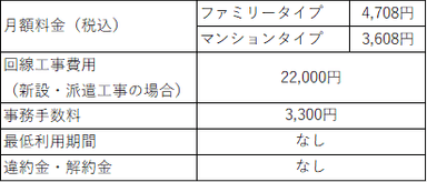 キャンペーンの適用で無料になる費用もあります。