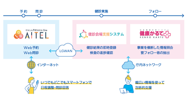 システムのご利用イメージ