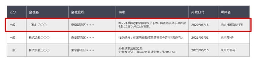 ウェブサービス型のコンプライアンス・チェックツール　
2024年1月16日より、提供データを拡充　
～法人に対する民事訴訟データを網羅～