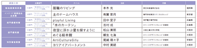 課題分野入賞作品