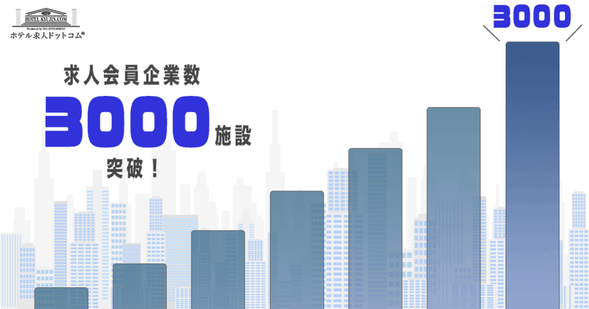 ホテル求人ドットコム
求人掲載企業契約数3,000施設を突破