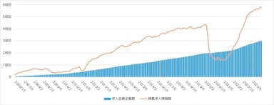 詳細グラフ求人企業、求人情報