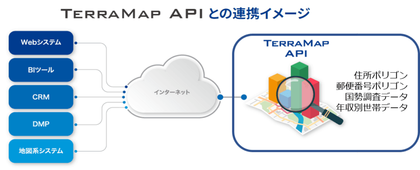 マップマーケティング、
SBIデジタルハブ運営のAPIマッチングプラットフォーム
「API Hub」にて「TerraMap API」の提供を開始