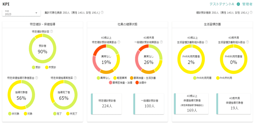 【NTT Com】健康経営支援サービス
「あなたの健康応援団　～Smart Data Health Supporter～」の提供開始