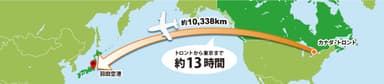 トロントから東京まで約13時間