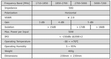 HB対応4T4R可視光透過アンテナ　VT-M1772-002特性