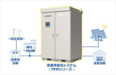 新モデルとシステム構成イメージ