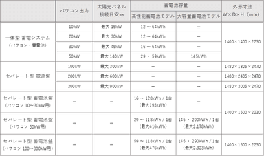 「屋外設置 YRW-2000シリーズ」ラインナップ一覧