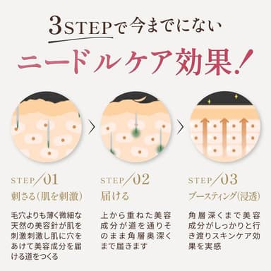 3STEPで今までにないニードルケア効果！