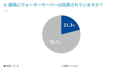 8. 職場にウォーターサーバーは設置されていますか？