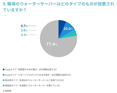 9. 職場のウォーターサーバーはどのタイプのものが設置されていますか？