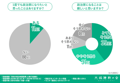 グラフ画像2