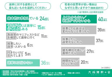 グラフ画像４