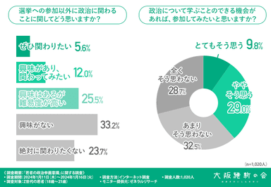 グラフ画像５