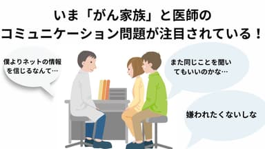 がん家族と医師のコミュニケーション問題