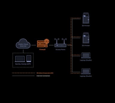 (2) LAN専用モードでも充実した機能を提供