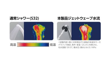 温まる水流