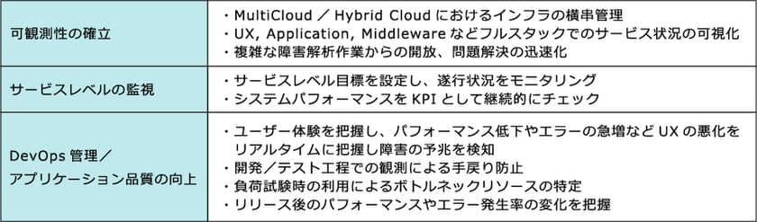 日本情報通信、次世代モニタリングサービス
「NI+C APM as a Service」を提供開始