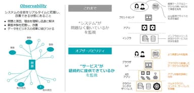 従来のシステム監視との比較