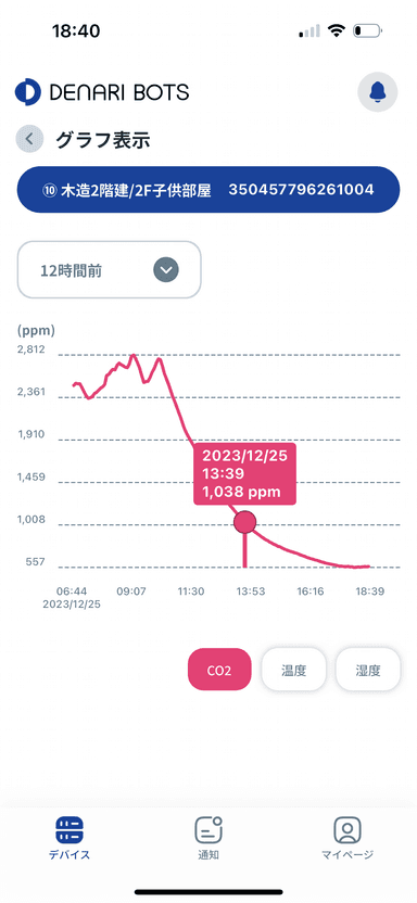 グラフ機能